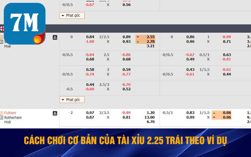 Tài Xỉu 2 1/4 Là Gì? Cách Bắt Kèo 2.25 Trái Trong Bóng Đá 6 Cách chơi cơ bản của tài xỉu 2.25 trái theo ví dụ