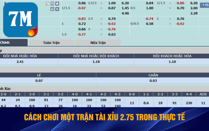 Tài Xỉu 2 3/4 Là Gì ? Cách Chơi Cá Độ Về Tổng Bản Thắng 2.75 6 Cách chơi một trận tài xỉu 2.75 trong thực tế