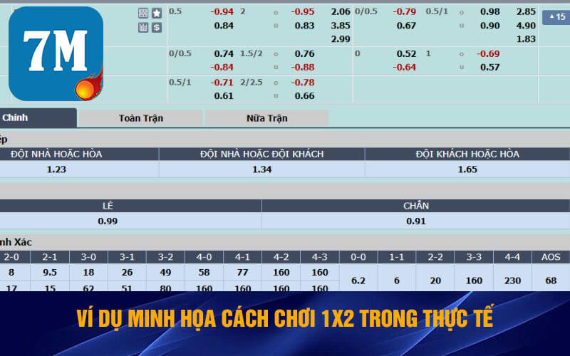 Kèo Châu Âu Là Gì? Cách Chơi Cược Kèo 1x2 Sao Hiệu Quả 6 Ví dụ minh họa cách chơi 1X2 trong thực tế